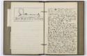 The Journal of J.E.H. MacDonald, Spring 1932, Barbados, British West Indies
2-ring fabric (?) …